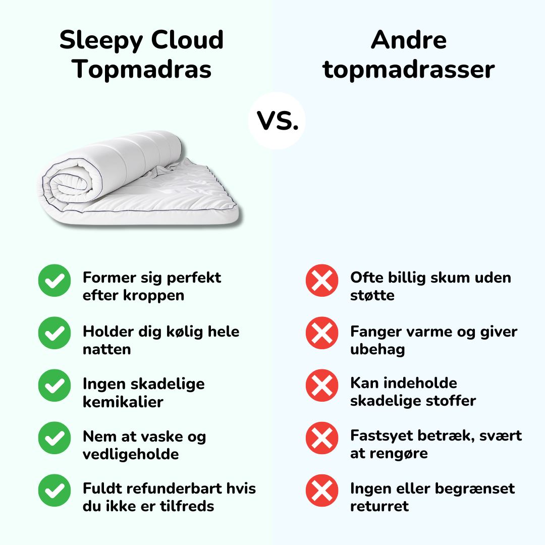 Sleepy Nights Original Luxus-Matratzentopper – Bild 7